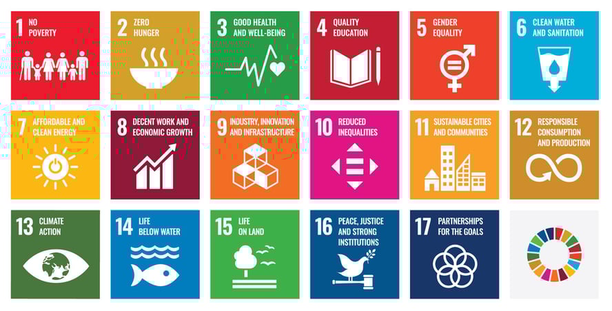 17 bærekraftsmål i et rutenett av firkanter i forskjellige farger og med hvert sitt ikon