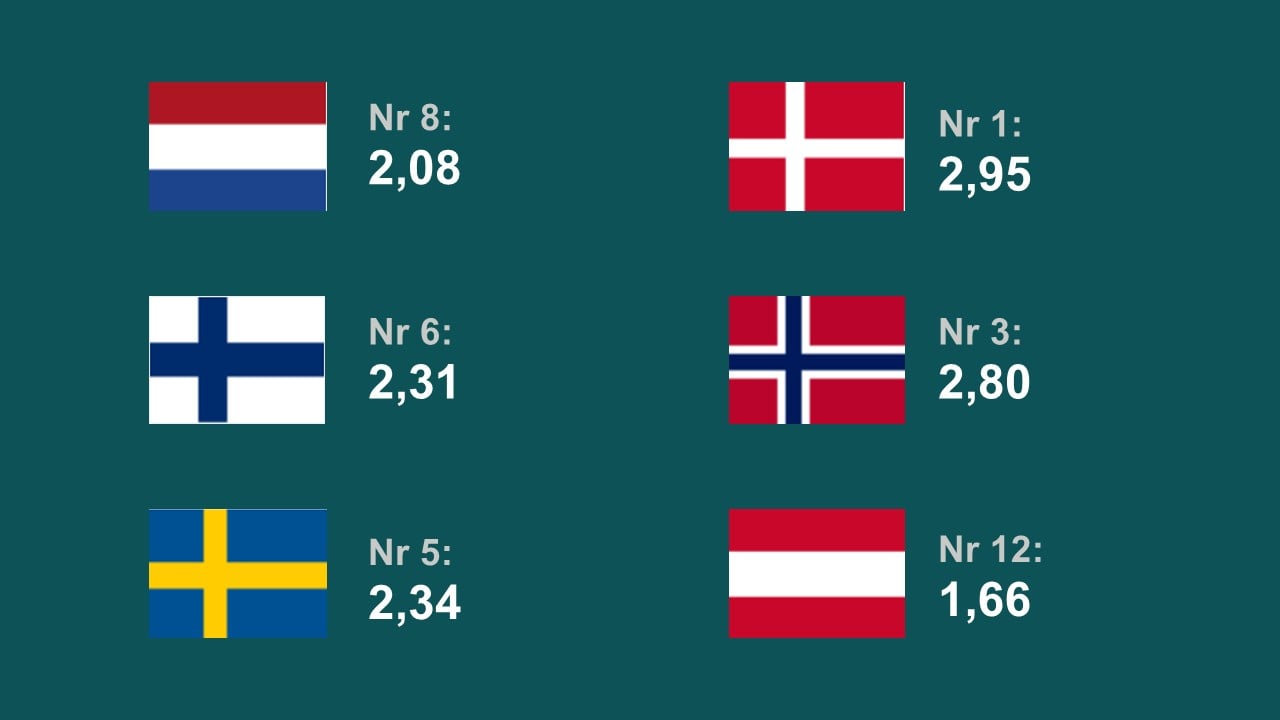 Antall artikkelbidrag per tusen innbygger