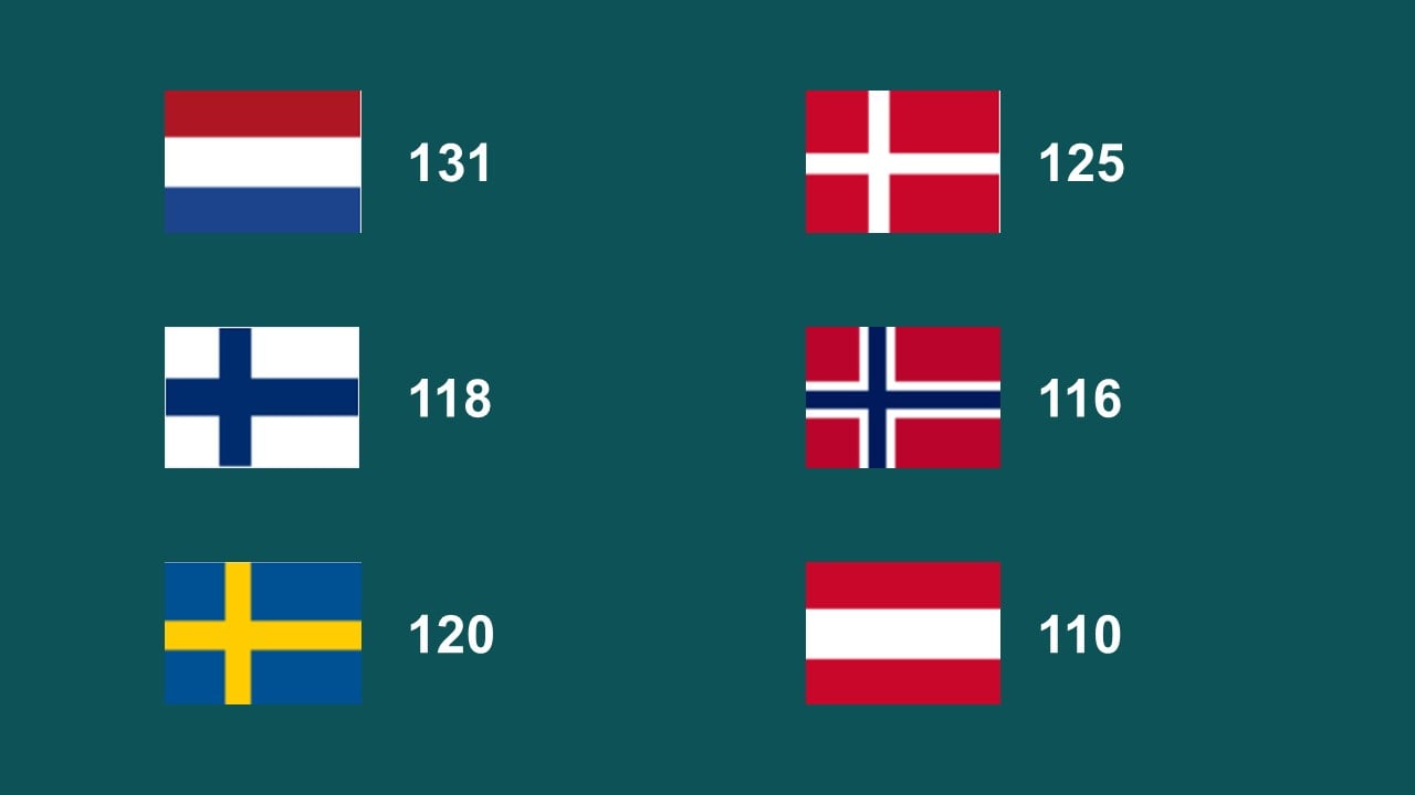 Relativ siteringsindeks