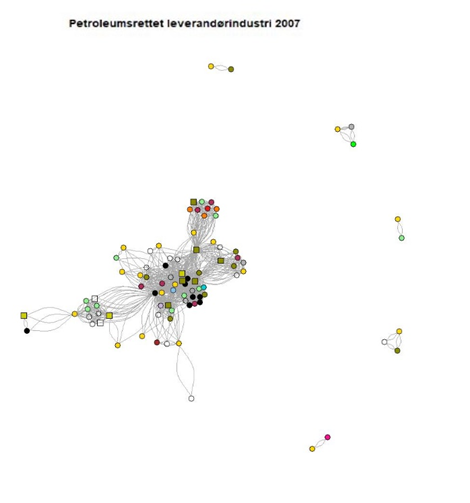 Utvikling i forskningsbevilgninger 2009&ndash;2020. SKF og SKF petroleum &oslash;ker kraftig etter 2013 og passerer 160 og 110 mill. kr i 2020. NFR og NFR petroleum &oslash;ker svakt og holder seg under 50 mill. kr.