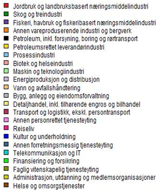 Liste over leverand&oslash;rindustri